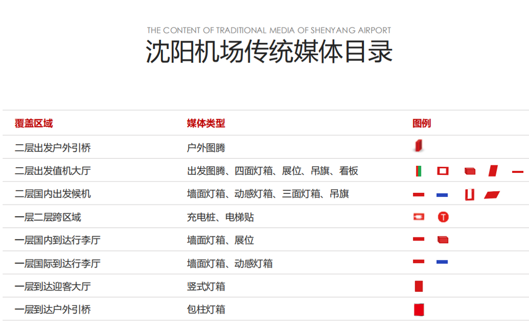 桃仙機場媒體介紹